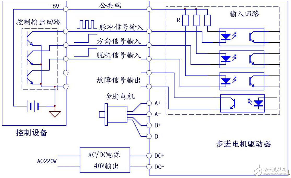 详解！两相步进电机驱动器接线方法（图）