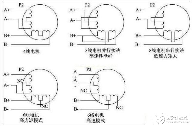 步进驱动器接线图